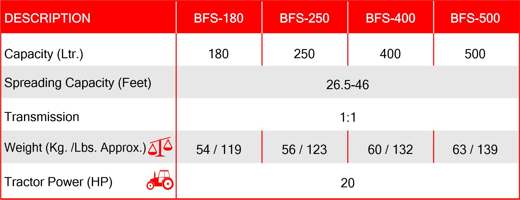 beroni fertilizer spreader