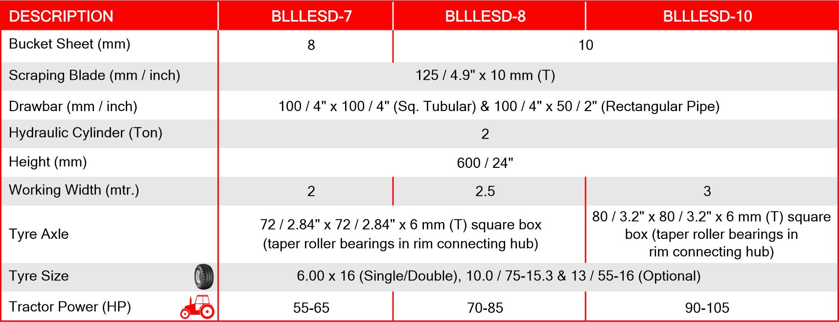 beroni eco planner laser guided land leveler