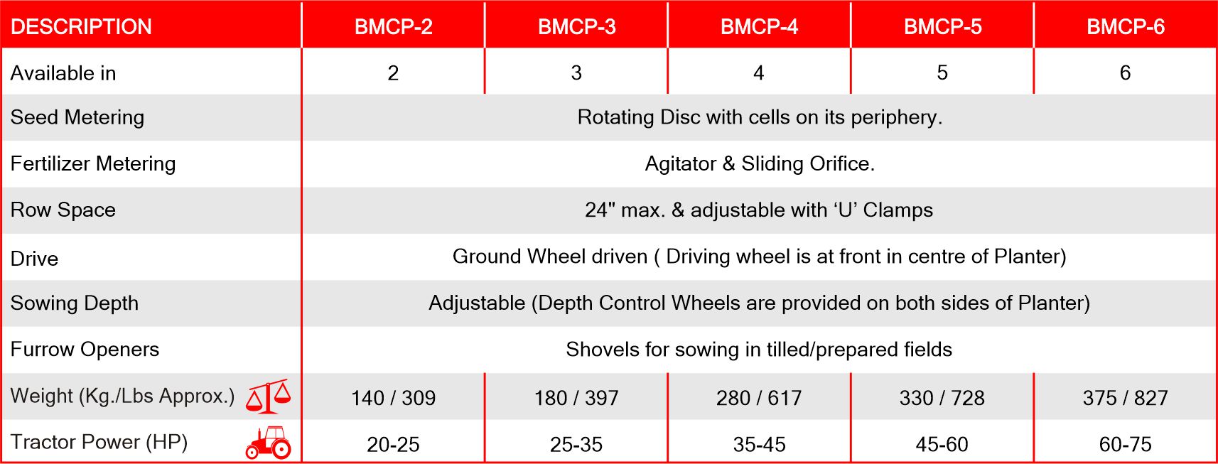 beroni multi crop row planter