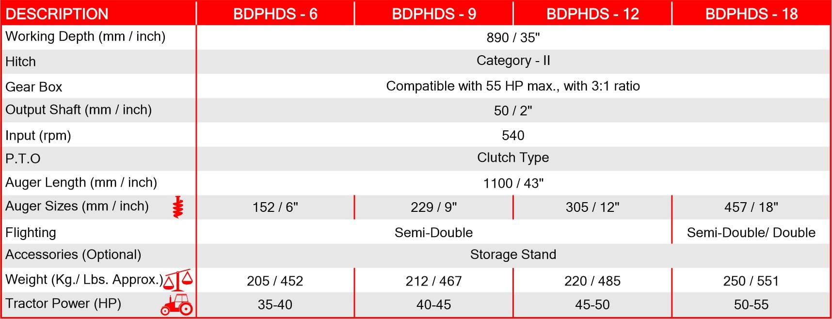 beroni post hole digger