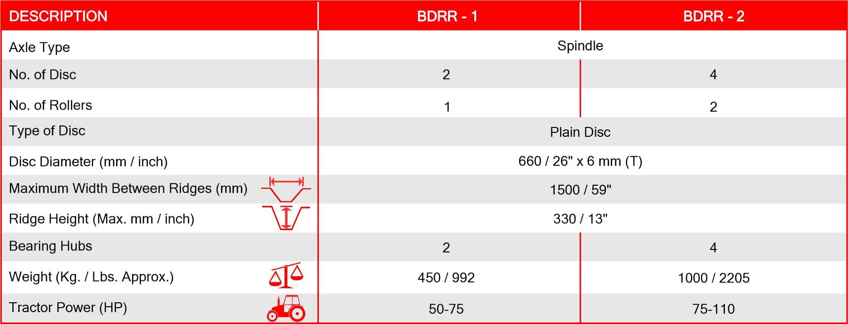 beroni disc ridger with roller