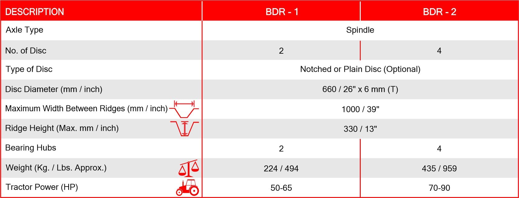 beroni disc ridger